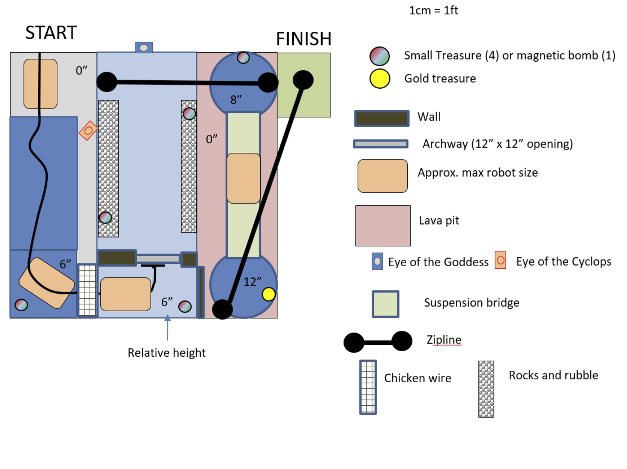 Competition Layout