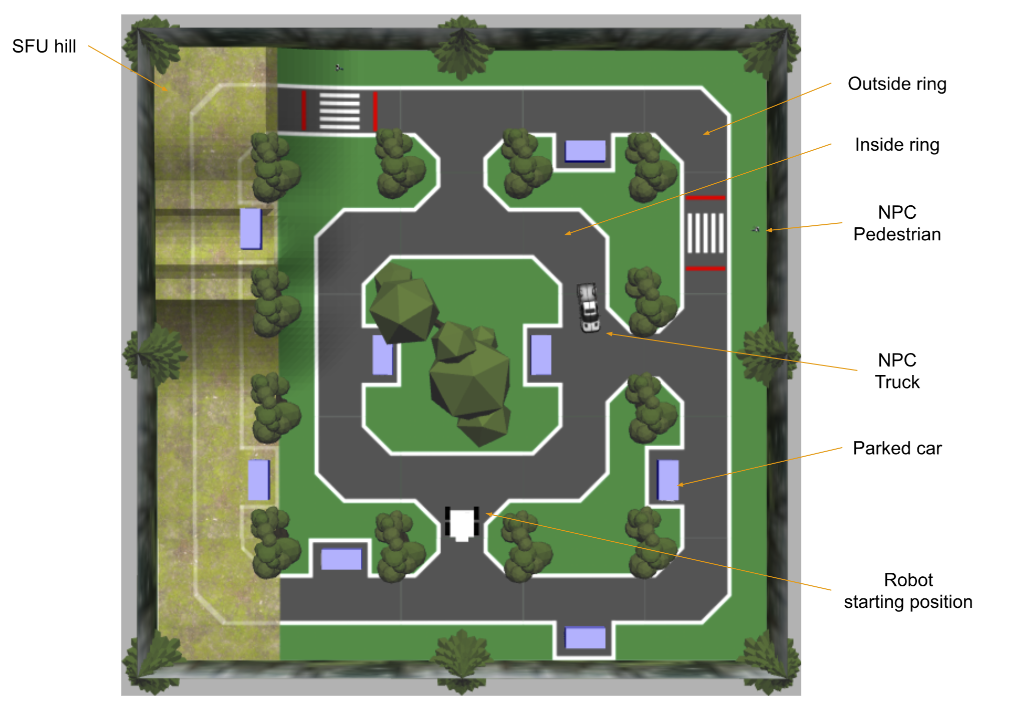 Competition Layout